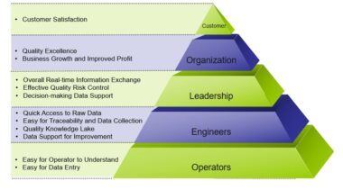 工博會亮相，引領數字化風潮——上海云質QMS以“快、狠、準”工程管理咨詢，助力智能制造高質量發展